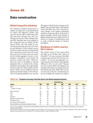 INEQUALITY 	 89
Annex 4A
Data construction
Global inequality database
The estimates of global interpersonal in-
equality (see figure 4.5) are primarily based
on Lakner and Milanovic´ (2016a), who
cover the period 1988 to 2008. Here, their
data have been converted into 2011 pur-
chasing power parity (PPP) exchange rates,
and their estimates have been updated to
2013 using data from PovcalNet and Mi-
lanovic´ (2016). The data update is con-
structed in exactly the same way as the Lak-
ner and Milanovic´ (2016a) dataset: surveys
need to be within two years of a benchmark
year; consecutive surveys need to be at least
three and no more than seven years apart;
and the welfare aggregate (income or con-
sumption expenditure) must remain the
same for a country over time.59
Table 4A.1
shows the share of the global or regional
population that is covered by the surveys
included in the database. The regional defi-
nitions in table 4A.1 follow Lakner and Mi-
lanovic´ (2016a) and are different from the
regions used in this chapter. In 2013, 80 per-
cent of the global population was covered.
The regions with the lowest coverage are the
Middle East and North Africa, Sub-Saharan
Africa, and Other Asia. This is relevant be-
cause changes in the sample composition
could have important effects on the level of
global inequality. However, the decline in
global inequality between 2008 and 2013 is
robust to a number of modifications, such
as using a balanced sample of countries
throughout.
Database of within-country
Gini indexes
The primary source of the country-level
Gini data is the October 2016 release of
PovcalNet.60
For most countries, PovcalNet
computes these statistics directly from mi-
crodata.61
To increase the geographic cov-
erage, data from the All the Ginis database
(Milanovic´ 2014) are also used.62
Because
not every country holds a household survey
annually, observations are grouped into six
benchmark years from 1988 to 2013 in five-
year intervals. If data for a benchmark year
are not available, the nearest year within a
TABLE 4A.1  Population Coverage of the Data Used in the Global Inequality Estimates
Sources: Lakner and Milanovic´ 2016a; Milanovic´ 2016; World Bank calculations based on PovcalNet (online analysis tool), World Bank, Washington, DC, http://iresearch
.worldbank.org/PovcalNet/
Note: The cells in the table show the share of the global or regional population (in percent) accounted for by the surveys included in the database. The last column is the simple
average over the benchmark years from 1988 to 2013. The regions are defined in Lakner and Milanovic´ (2016a).
Region
Benchmark year
Mean1988 1993 1998 2003 2008 2013
World 81 92 92 94 94 80 89
  (Number of surveys) (74) (114) (119) (137) (139) (103) (114)
Mature economies 95 99 99 96 98 86 96
China 100 100 100 100 100 100 100
India 100 100 100 100 100 100 100
Other Asia 75 86 89 89 90 69 83
Middle East and North Africa 61 69 64 68 70 19 59
Sub-Saharan Africa 28 73 68 80 86 40 62
Latin America and the Caribbean 89 94 96 97 95 97 95
Russian Federation, Central Asia, Southeastern Europe 22 80 86 100 90 88 78
 