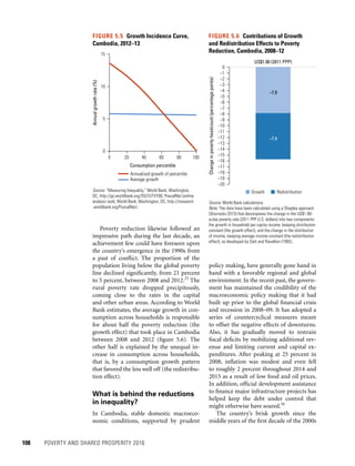 108	 POVERTY AND SHARED PROSPERITY 2016
policy making, have generally gone hand in
hand with a favorable regional and global
environment. In the recent past, the govern-
ment has maintained the credibility of the
macroeconomic policy making that it had
built up prior to the global financial crisis
and recession in 2008–09. It has adopted a
series of countercyclical measures meant
to offset the negative effects of downturns.
Also, it has gradually moved to restrain
fiscal deficits by mobilizing additional rev-
enue and limiting current and capital ex-
penditures. After peaking at 25 percent in
2008, inflation was modest and even fell
to roughly 2 percent throughout 2014 and
2015 as a result of low food and oil prices.
In addition, official development assistance
to finance major infrastructure projects has
helped keep the debt under control that
might otherwise have soared.26
The country’s brisk growth since the
middle years of the first decade of the 2000s
Poverty reduction likewise followed an
impressive path during the last decade, an
achievement few could have foreseen upon
the country’s emergence in the 1990s from
a past of conflict. The proportion of the
population living below the global poverty
line declined significantly, from 21 percent
to 5 percent, between 2008 and 2012.25
The
rural poverty rate dropped precipitously,
coming close to the rates in the capital
and other urban areas. According to World
Bank estimates, the average growth in con-
sumption across households is responsible
for about half the poverty reduction (the
growth effect) that took place in Cambodia
between 2008 and 2012 (figure 5.6). The
other half is explained by the unequal in-
crease in consumption across households,
that is, by a consumption growth pattern
that favored the less well off (the redistribu-
tion effect).
What is behind the reductions
in inequality?
In Cambodia, stable domestic macroeco-
nomic conditions, supported by prudent
0
5
10
Annualgrowthrate(%)
15
0 20 40 60
Consumption percentile
80 100
Annualized growth of percentile
Average growth
FIGURE 5.5  Growth Incidence Curve,
Cambodia, 2012–13
Source: “Measuring Inequality,” World Bank, Washington,
DC, http://go.worldbank.org/3SLYUTVY00; PovcalNet (online
analysis tool), World Bank, Washington, DC, http://iresearch
.worldbank.org/PovcalNet/.
FIGURE 5.6  Contributions of Growth
and Redistribution Effects to Poverty
Reduction, Cambodia, 2008–12
Source: World Bank calculations.
Note: The data have been calculated using a Shapley approach
(Shorrocks 2013) that decomposes the change in the US$1.90-
a-day poverty rate (2011 PPP U.S. dollars) into two components:
the growth in household per capita income, keeping distribution
constant (the growth effect), and the change in the distribution
of income, keeping average income constant (the redistribution
effect), as developed by Datt and Ravallion (1992).
–7.9
–7.9
US$1.90 (2011 PPP)
Changeinpovertyheadcount(percentagepoints)
Growth Redistribution
–20
–19
–18
–17
–16
–15
–14
–13
–12
–11
–10
–9
–8
–7
–6
–5
–4
–3
–2
–1
0
 