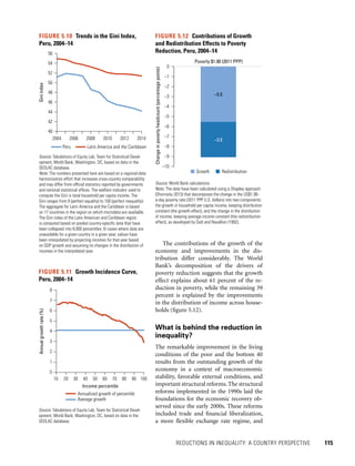 REDUCTIONS IN INEQUALITY: A COUNTRY PERSPECTIVE 	 115
The contributions of the growth of the
economy and improvements in the dis-
tribution differ considerably. The World
Bank’s decomposition of the drivers of
poverty reduction suggests that the growth
effect explains about 61 percent of the re-
duction in poverty, while the remaining 39
percent is explained by the improvements
in the distribution of income across house-
holds (figure 5.12).
What is behind the reduction in
inequality?
The remarkable improvement in the living
conditions of the poor and the bottom 40
results from the outstanding growth of the
economy in a context of macroeconomic
stability, favorable external conditions, and
important structural reforms. The structural
reforms implemented in the 1990s laid the
foundations for the economic recovery ob-
served since the early 2000s. These reforms
included trade and financial liberalization,
a more flexible exchange rate regime, and
FIGURE 5.10  Trends in the Gini Index,
Peru, 2004–14
Source: Tabulations of Equity Lab, Team for Statistical Devel-
opment, World Bank, Washington, DC, based on data in the
SEDLAC database.
Note: The numbers presented here are based on a regional data
harmonization effort that increases cross-country comparability
and may differ from official statistics reported by governments
and national statistical offices. The welfare indicator used to
compute the Gini is total household per capita income. The
Gini ranges from 0 (perfect equality) to 100 (perfect inequality).
The aggregate for Latin America and the Caribbean is based
on 17 countries in the region on which microdata are available.
The Gini index of the Latin American and Caribbean region
is computed based on pooled country-specific data that have
been collapsed into 8,000 percentiles. In cases where data are
unavailable for a given country in a given year, values have
been interpolated by projecting incomes for that year based
on GDP growth and assuming no changes in the distribution of
incomes in the interpolated year.
Giniindex
40
42
44
46
48
50
52
54
56
2004 2006 2008 2010 2012 2014
Peru Latin America and the Caribbean
FIGURE 5.11  Growth Incidence Curve,
Peru, 2004–14
Source: Tabulations of Equity Lab, Team for Statistical Devel-
opment, World Bank, Washington, DC, based on data in the
SEDLAC database.
Annualgrowthrate(%)
0
1
2
3
4
5
6
7
8
2010 30 40 50 60 70 80 90 100
Income percentile
Annualized growth of percentile
Average growth
FIGURE 5.12  Contributions of Growth
and Redistribution Effects to Poverty
Reduction, Peru, 2004–14
Source: World Bank calculations.
Note: The data have been calculated using a Shapley approach
(Shorrocks 2013) that decomposes the change in the US$1.90-
a-day poverty rate (2011 PPP U.S. dollars) into two components:
the growth in household per capita income, keeping distribution
constant (the growth effect), and the change in the distribution
of income, keeping average income constant (the redistribution
effect), as developed by Datt and Ravallion (1992).
Poverty $1.90 (2011 PPP)
Changeinpovertyheadcount(percentagepoints)
Growth Redistribution
–5.5
–3.5
–10
–9
–8
–7
–6
–5
–4
–3
–2
–1
0
 