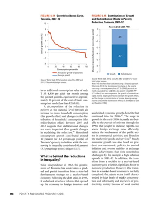 118	 POVERTY AND SHARED PROSPERITY 2016
accelerated economic growth, benefits that
continued into the 2000s.67
The surge in
growth in the early 2000s is partly attribut-
able to the pursuit of reforms through the
1990s that sought to increase exports, use
scarce foreign exchange more efficiently,
reduce the involvement of the public sec-
tor in commercial activities, and liberalize
the market for goods and services.68
Steady
economic growth was also based on pru-
dent macroeconomic policies to control
inflation and restore stability in exchange
rates: achievements that were nonetheless
challenged by, for example, a high inflation
episode in 2011–12. In addition, the tran-
sition from a socialist to a market-based
economy gave a further, significant boost to
domestic production. However, this transi-
tion to a market-based economy is not fully
completed: the private sector is still charac-
terized by high levels of market concentra-
tion and informality and low levels of pro-
ductivity, mainly because of weak market
to an additional consumption value of only
T Sh 4,300 per adult per month among
the poorest quintile, equivalent to approxi-
mately 10 percent of the cost of basic con-
sumption needs (less than US$3.00).
A decomposition of the reduction in
poverty at the national level between an
increase in mean household consumption
(the growth effect) and changes in the dis-
tribution of household consumption (the
redistribution effect) between 2007 and
2012 suggests that distributional changes
are more important than growth changes
in explaining the reduction.66
Household
consumption growth contributed around
40 percent (or 2.5 percentage points) of
Tanzania’s poverty reduction, while the nar-
rowing in inequality contributed 60 percent
(3.7 percentage points) (figure 5.15).
What is behind the reductions
in inequality?
Since independence in 1962, the govern-
ment of Tanzania has undertaken a grad-
ual and partial transition from a state-led
development strategy to a market-based
economy. Following the debt crisis in 1986,
it undertook structural reforms that opened
up the economy to foreign investors and
FIGURE 5.14  Growth Incidence Curve,
Tanzania, 2007–12
Source: World Bank 2015c based on data of the 2007 and
2011/12 household budget surveys.
Annualgrowthrate(%)
Comsumption percentile
Annualized growth of percentile
Average growth
–4
–2
0
2
4
6
8
10
0 20 40 60 80 100
FIGURE 5.15  Contributions of Growth
and Redistribution Effects to Poverty
Reduction, Tanzania, 2007–12
Source: World Bank 2015c using the 2007 and 2011/12 house-
hold budget surveys.
Note: The data have been calculated using a Shapley approach
(Shorrocks 2013) that decomposes the change in the poverty
rate using a national poverty line of T Sh 36,482 per adult per
month, equivalent to a US$1.00-a-day poverty rate (2005 PPP
U.S. dollars), into two components: the growth in household per
capita income, keeping distribution constant (the growth effect),
and the change in the distribution of income, keeping average
income constant (the redistribution effect), as developed by Datt
and Ravallion (1992).
Poverty $1.00 (2005 PPP)
Changeinpovertyheadcount(percentagepoints)
Growth Redistribution
–2.5
–3.7
–7
–6
–5
–4
–3
–2
–1
0
 