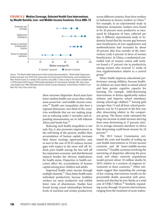 136	 POVERTY AND SHARED PROSPERITY 2016
across different contexts, from farm workers
in Indonesia to factory workers in China.52
For example, in an experimental study in
Indonesia, nonanemic workers were found
to be 20 percent more productive as mea-
sured by kilograms of latex collected per
day. A different experimental study in In-
donesia found that the income gap between
men beneficiaries of iron supplements and
nonbeneficiaries had increased by about
20 percent after four months of the inter-
vention (only 6 percent in favor of women
beneficiaries). In China, a randomized con-
trolled trial of women cotton mill work-
ers found a 17 percent rise in productivity
among women who received 12 weeks of
iron supplementation relative to a control
group.53
Better health improves educational per-
formance among children, because health-
ier children are more likely to attend school
and have greater cognitive capacity for
learning. For example, child-deworming
inter­ventions in Kenya significantly reduce
sickness and improve school attendance
among school-age children.54
Among girls
younger than 13 and all boys, school partic-
ipation rose by 9.3 percent in the first year
after deworming relative to the compari-
son group. The Kenya study estimated the
long-run increase in adult incomes deriving
from mass deworming at 17 percent, simi-
lar to average estimates elsewhere in Africa
that deworming could boost income by 24
percent.55
The 2013 Lancet Commission esti-
mated the costs and benefits of scaling up
core health interventions in 34 low-income
countries and 48 lower-middle-income
countries.56
Feasible scenarios involving the
narrowing of disparities affecting the poor,
rural, and ethnic minority populations
would prevent about 10 million deaths by
2035, relative to a scenario of stagnant in-
vestments in these countries.57
Other esti-
mates suggest that expanding the coverage
of key existing interventions would cut the
preventable deaths associated with pneu-
monia and diarrhea by two-thirds, at a total
cost of US$6.7 billion.58
Similarly, expand-
ing access through 10 proven interventions,
ranging from the treatment of acute malnu-
show narrower disparities. Rural areas have
lower median health care access than urban
areas across low- and middle-income coun-
tries.49
Health care inequalities also have a
regional dimension: one-third of the coun-
tries worldwide that are not making prog-
ress in reducing under-5 mortality and ex-
panding immunization are in Sub-Saharan
Africa and South Asia.50
Reducing such health inequalities is not
only fair, it also promotes improvement in
the well-being of the poorest, enables their
accumulation of human capital, increases
their future earnings opportunities, and,
as seen in the case of ECD, reduces income
gaps with respect to the more well off. In-
deed, poor health among the less well off
has important economic and distributional
impacts besides the obvious implications
for health status. Disparities in health out-
comes affect the accumulation of human
capital among poor children and adults.
Improved health raises income through
multiple channels.51
Thus,better health raises
individual productivity because healthier
workers are more productive and exhibit
lower rates of absenteeism. Studies have
found strong causal relationships between
levels of nutrition and worker productivity
FIGURE 6.2  Median Coverage, Selected Health Care Interventions,
by Wealth Quintile, Low- and Middle-Income Countries, Circa 2005–13
Source: “The World Health Organization’s Infant Feeding Recommendation,” World Health Organization,
Geneva (accessed June 2016), http://www.who.int/nutrition/topics/infantfeeding_recommendation/en/.
Note: Results based on a sample of 83 countries using 2005–13 data or data on the closest available year
in STATcompiler (DHS Program STATcompiler) (database), ICF International, Rockville, MD, http://www
.statcompiler.com/; MICS (Multiple Indicator Cluster Surveys) (database), United Nations Children’s Fund,
New York, http://mics.unicef.org/.
0 20 40
Quintile 1 (poorest) Quintile 5 (richest)
60
Median coverage (%)
80 100
Antenatal care
coverage
Skilled birth
attendance
Access to improved
drinking water
sources
Access to improved
sanitation
 