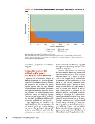 2	 POVERTY AND SHARED PROSPERITY 2016
These substantive considerations highlight
the importance of directing attention to the
problem of inequality.
There are other reasons too. Sustaining
the rapid progress in reducing poverty and
boosting shared prosperity that has been
achieved over the last 25 years is at risk be-
cause of the struggles across economies to
recover from the global financial crisis that
started in 2008 and the subsequent slow-
down in global growth. The goal of elimi-
nating extreme poverty by 2030—which is
likely to become more difficult as we ap-
proach more closely to it—might not be
achieved without accelerated economic
growth or reductions in within-country
inequalities, especially among those coun-
tries with large concentrations of the poor.
Generally speaking, poverty can be reduced
through higher average growth, a narrow-
ing in inequality, or a combination of the
two.2
Achieving the same poverty reduction
during a slowdown in growth therefore re-
quires a more equal income distribution. It
follows that, to reach the goals, efforts to fos-
focal theme. This year, the focal theme is
inequality.
Inequality matters for
achieving the goals,
but also for other reasons
Despite decades of substantial progress in
boosting prosperity and reducing poverty,
the world continues to suffer from substan-
tial inequalities. For example, the poorest
children are four times less likely than the
richest children to be enrolled in primary ed-
ucation across developing countries. Among
the estimated 780 million illiterate adults
worldwide, nearly two-thirds are women.
Poor people face higher risks of malnutri-
tion and death in childhood and lower odds
of receiving key health care interventions.1
Such inequalities are associated with
high financial cost, affect economic growth,
and generate social and political burdens
and barriers. But leveling the playing field
is also an issue of fairness and justice that
resonates across societies on its own merits.
FIGURE O.1  Distribution of the Extreme Poor, the Nonpoor, the Bottom 40, and the Top 60,
2013
Source: Inspired by Beegle et al. 2014 and updated with 2013 data.
Note: The figure has been constructed from vertical bars representing countries sorted in descending order by extreme poverty
headcount ratio (from left to right). The width of each bar reflects the size of the national population. The figure thus illustrates the
situation across the total global population.
Nationalpercentile
0
10
20
30
40
50
60
70
80
90
0 1,000 2,000 3,000 4,000 5,000 6,000 7,000
Cumulative global polulation
Top 60, nonpoor
Top 60, poor
Bottom 40, nonpoor
Bottom 40, poor
100
 