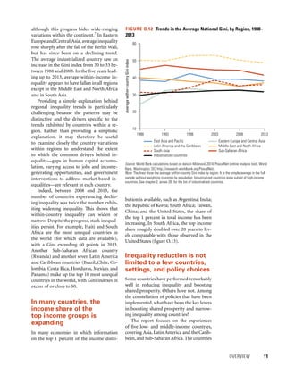 OVERVIEW 	 11
bution is available, such as Argentina; India;
the Republic of Korea; South Africa; Taiwan,
China; and the United States, the share of
the top 1 percent in total income has been
increasing. In South Africa, the top income
share roughly doubled over 20 years to lev-
els comparable with those observed in the
United States (figure O.13).
Inequality reduction is not
limited to a few countries,
settings, and policy choices
Some countries have performed remarkably
well in reducing inequality and boosting
shared prosperity. Others have not. Among
the constellation of policies that have been
implemented, what have been the key levers
in boosting shared prosperity and narrow-
ing inequality among countries?
The report focuses on the experiences
of five low- and middle-income countries,
covering Asia, Latin America and the Carib-
bean, and Sub-Saharan Africa. The countries
although this progress hides wide-ranging
variations within the continent.7
In Eastern
Europe and Central Asia, average inequality
rose sharply after the fall of the Berlin Wall,
but has since been on a declining trend.
The average industrialized country saw an
increase in the Gini index from 30 to 33 be-
tween 1988 and 2008. In the five years lead-
ing up to 2013, average within-income in-
equality appears to have fallen in all regions
except in the Middle East and North Africa
and in South Asia.
Providing a simple explanation behind
regional inequality trends is particularly
challenging because the patterns may be
distinctive and the drivers specific to the
trends exhibited by countries within a re-
gion. Rather than providing a simplistic
explanation, it may therefore be useful
to examine closely the country variations
within regions to understand the extent
to which the common drivers behind in-
equality—gaps in human capital accumu-
lation, varying access to jobs and income-
generating opportunities, and government
interventions to address market-based in-
equalities—are relevant in each country.
Indeed, between 2008 and 2013, the
number of countries experiencing declin-
ing inequality was twice the number exhib-
iting widening inequality. This shows that
within-country inequality can widen or
narrow. Despite the progress, stark inequal-
ities persist. For example, Haiti and South
Africa are the most unequal countries in
the world (for which data are available),
with a Gini exceeding 60 points in 2013.
Another Sub-Saharan African country
(Rwanda) and another seven Latin America
and Caribbean countries (Brazil, Chile, Co-
lombia, Costa Rica, Honduras, Mexico, and
Panama) make up the top 10 most unequal
countries in the world, with Gini indexes in
excess of or close to 50.
In many countries, the
income share of the
top income groups is
expanding
In many economies in which information
on the top 1 percent of the income distri-
10
20
30
40
50
60
1988 1993 1998 2003 2008 2013
Averagewithin-countryGiniindex
East Asia and Paciﬁc Eastern Europe and Central Asia
Latin America and the Caribbean Middle East and North Africa
South Asia Sub-Saharan Africa
Industrialized countries
FIGURE O.12  Trends in the Average National Gini, by Region, 1988–
2013
Source: World Bank calculations based on data in Milanovic´ 2014; PovcalNet (online analysis tool), World
Bank, Washington, DC, http://iresearch.worldbank.org/PovcalNet/.
Note: The lines show the average within-country Gini index by region. It is the simple average in the full
sample without weighting countries by population. Industrialized countries are a subset of high-income
countries. See chapter 2, annex 2B, for the list of industrialized countries.
 