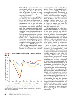 30	 POVERTY AND SHARED PROSPERITY 2016
are experiencing double or triple dips in
growth. The first dip took place in 2009,
when the per capita GDP growth of these
economies plummeted to negative values or
zero, followed by a strong rebound in 2010.
Growth then declined again in these econ-
omies, marking a second dip. In the United
States, the dip was short-lived because the
economy rebounded again in 2012, but
slowed once more in 2013 (the third dip).
In Europe, the rebound took longer and
materialized in 2014. The BRICS economies
have been slowing since 2011.
This report finds that the goal of elimi-
nating extreme poverty will not be achieved
by 2030 without significant shifts in within-
country inequality. Ultimately, poverty
reduction can occur through higher aver-
age growth, a narrowing in inequality, or
a combination of the two. So, if poverty
reduction is to be achieved in a context of
slow growth, such as the current context,
more equitable income or consumption
distribution will be required.
Taking on inequality also matters for
other reasons. It can bolster economic
growth if it is carried out smartly.21
There
is no inevitable trade-off between efficiency
and equity.22
For example, investing in early
childhood development (ECD) among un-
derprivileged children can help prevent
the emergence of inequalities in cognitive
development and health status and, by
enabling a more successful accumulation
of human capital among individuals who
would otherwise lag throughout the rest of
the life cycle, improve future earnings and
life chances. Trimming down inequalities
in opportunity and outcomes among indi-
viduals, populations, and regions may also
generate additional benefits through polit-
ical and social stability and social cohesion.
This inaugural flagship report on poverty
and shared prosperity documents trends in
income inequality, identifies recent coun-
try experiences that have been successful
in reducing such inequalities, analyzes key
lessons drawn from these experiences, and
synthesizes the rigorous evidence on public
policies that can shift inequality to bolster
poverty reduction and shared prosperity.
Specifically, the report addresses the follow-
ing questions:
bility and well-being to which they aspire.
Growth alone will not do the job; any
type of growth will not suffice. Growth
must be sustainable to achieve the maxi-
mum possible increase in living standards
among the less well-off.
Reducing deprivations among the poor-
est, increasing their living standards, and
leveling the playing field correspond to
notions of fairness and justice and reso-
nate across societies on their own merits.
Nonetheless, continuing the notable prog-
ress in poverty reduction and shared pros-
perity that took place over the first decade
of the 2000s is at risk because of the some-
what lower growth today and the projected
global slowdown. In the last few years, eco-
nomic growth has been sluggish worldwide,
a period typically described as the Great Re-
cession. Figure 1.3 illustrates the pattern of
slowing growth among the main economic
powerhouses, such as Brazil, the Russian
Federation, India, China, and South Africa
(together known as BRICS), the European
Union (EU), and the United States, in which
per capita GDP growth rates are exhibiting
recurrent ups and downs. These economies
FIGURE 1.3  Double and Triple Dips in Growth, Selected Economies,
2006–15
Source: WDI (World Development Indicators) (database), World Bank, Washington, DC, http://data.world
bank.org/data-catalog/world-development-indicators.
Note: The data on the European Union and BRICS are population-weighted averages of the respective
national per capita GDP growth rates.
IndexofannualizedGDPpercapitagrowthrates(2006=100)
–250
–200
–150
–100
–50
0
50
100
150
2006 2007 20092008 2010 2011 2012 2013 2014 2015
United States European Union BRICS
 