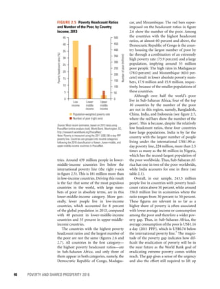 40	 POVERTY AND SHARED PROSPERITY 2016
car, and Mozambique. The red bars super-
imposed on the headcount ratios in figure
2.6 show the number of the poor. Among
the countries with the highest headcount
ratios, at almost 60 percent and above, the
Democratic Republic of Congo is the coun-
try housing the largest number of poor by
far through a combination of an extremely
high poverty rate (75.9 percent) and a large
population, implying around 55 million
poor people. The high rates in Madagascar
(78.0 percent) and Mozambique (60.0 per-
cent) result in lower absolute poverty num-
bers, 17.9 million and 15.9 million, respec-
tively, because of the smaller populations of
these countries.
Although over half the world’s poor
live in Sub-Saharan Africa, four of the top
10 countries by the number of the poor
are not in this region, namely, Bangladesh,
China, India, and Indonesia (see figure 2.7,
where the red bars show the number of the
poor). This is because, despite the relatively
low headcount ratios, these four countries
have large populations. India is by far the
country with the largest number of people
living under the international US$1.90-a-
day poverty line, 224 million, more than 2.5
times as many as the 86 million in Nigeria,
which has the second-largest population of
the poor worldwide. Thus, Sub-Saharan Af-
rica has one in two of the poor worldwide,
while India accounts for one in three (see
table 2.1).
Overall, in our sample, 243.5 million
people live in countries with poverty head-
count ratios above 50 percent, while around
356.0 million live in economies where the
ratio ranges from 30 percent to 50 percent.
These figures are relevant in so far as a
higher share of poverty is often associated
with lower average income or consumption
among the poor and therefore a wider pov-
erty gap. Thus, in Sub-Saharan Africa, the
average consumption of the poor is US$1.16
a day (2011 PPP), which is US$0.74 below
the international poverty line.7
The magni-
tude of the poverty gap indicates how dif-
ficult the eradication of poverty will be in
the near future as the World Bank goal of
eradicating extreme poverty comes within
reach. The gap gives a sense of the urgency
and also the effort still required to lift up
tries. Around 439 million people in lower-
middle-income countries live below the
international poverty line (the right y-axis
in figure 2.5). This is 181 million more than
in low-income countries. Driving this result
is the fact that some of the most populous
countries in the world, with large num-
bers of poor in absolute terms, are in this
lower-middle-income category. More gen-
erally, fewer people live in low-income
countries, which accounted for 8 percent
of the global population in 2013, compared
with 40 percent in lower-middle-income
countries and 35 percent in upper-middle-
income countries.
The countries with the highest poverty
headcount ratios and the largest number of
the poor are not the same (figures 2.6 and
2.7). All countries in the first category—
the highest poverty headcount ratios—are
in Sub-Saharan Africa, and only three of
them appear in both categories, namely, the
­Democratic Republic of Congo, Madagas-
FIGURE 2.5  Poverty Headcount Ratios
and Number of the Poor, by Country
Income, 2013
Source: Most recent estimates, based on 2013 data using
PovcalNet (online analysis tool), World Bank, Washington, DC,
http://iresearch.worldbank.org/PovcalNet/.
Note: Poverty is measured using the 2011 US$1.90-a-day PPP
poverty line. Countries are grouped into income categories
following the 2016 classification of lower-, lower-middle, and
upper-middle-income countries in PovcalNet.
Low
income
Lower
middle
income
Upper
middle
income
Povertyheadcountratio(%)
Numberofpoor(millions)
Population-weighted poverty rate
Number of poor (right axis)
50
0
100
150
200
250
300
350
400
450
500
0
5
10
15
20
25
30
35
40
45
 
