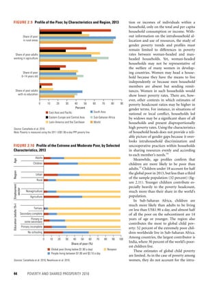 44	 POVERTY AND SHARED PROSPERITY 2016
tion or incomes of individuals within a
household, only on the total and per capita
household consumption or income. With-
out information on the intrahousehold al-
location and use of resources, the study of
gender poverty trends and profiles must
remain limited to differences in poverty
rates between woman-headed and man-
headed households. Yet, woman-headed
households may not be representative of
the welfare of many women in develop-
ing countries. Women may head a house-
hold because they have the means to live
independently or because men household
members are absent but sending remit-
tances. Women in such households would
show lower poverty rates. There are, how-
ever, other contexts in which estimates of
poverty headcount ratios may be higher in
gender terms. For instance, in situations of
national or local conflict, households led
by widows may be a significant share of all
households and present disproportionally
high poverty rates. Using the characteristics
of household heads does not provide a reli-
able picture of gender gaps because it over-
looks intrahousehold discrimination and
uncooperative practices within households
in sharing resources evenly and according
to each member’s needs.14
Meanwhile, age profiles confirm that
children are more likely to be poor than
adults.15
Children under 18 account for half
the global poor in 2013, but less than a third
of the sample population (32 percent) (fig-
ure 2.11). Younger children contribute es-
pecially heavily to the poverty headcount,
much more than their share in the world’s
population.
In Sub-Saharan Africa, children are
much more likely than adults to be living
on less than US$1.90 a day, and almost half
of all the poor on the subcontinent are 14
years of age or younger. The region also
contributes the most to global child pov-
erty: 52 percent of the extremely poor chil-
dren worldwide live in Sub-Saharan Africa.
Among countries, the largest contributor is
India, where 30 percent of the world’s poor-
est children live.
These estimates of global child poverty
are limited. As in the case of poverty among
women, they do not account for the intra-
FIGURE 2.9  Profile of the Poor, by Characteristics and Region, 2013
Source: Castañeda et al. 2016.
Note: Poverty is measured using the 2011 US$1.90-a-day PPP poverty line.
0 10 20 30 40 50
Percent
60 70 80 90
Share of poor
in rural areas
Share of poor adults
working in agriculture
Share of poor
0–14 years old
Share of poor adults
with no education
East Asia and Paciﬁc
Eastern Europe and Central Asia
Latin America and the Carribean
South Asia
Sub-Saharan Africa
World
FIGURE 2.10  Profile of the Extreme and Moderate Poor, by Selected
Characteristics, 2013
Sources: Castañeda et al. 2016; Newhouse et al. 2016.
0 10 20 30 40 50
Share of poor (%)
60 70 80 90 100
No schooling
Primary incomplete
Primary or
some secondary
Tertiary
Secondary complete
Agriculture
Nonagriculture
Rural
Urban
Children
Adults
Education(adults15+)Employment
sector
RegionAge
Global poor (living below $1.90 a day)
People living between $1.90 and $3.10 a day
Nonpoor
 