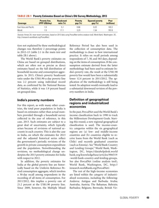 GLOBAL POVERTY 	 49
tion not explained by these methodological
changes was therefore 2 percentage points
in 2012–13 (table 2.1 in the main text and
table 2B.1 above).
The World Bank’s poverty estimates on
China are based on grouped distributions,
which are often not as precise as direct
estimates based on the full distribution of
household income and consumption aggre-
gates. In 2013, China’s poverty headcount
ratio under the US$1.90-a-day poverty line
was 2.2 percent using individual record
data, as confirmed by the National Bureau
of Statistics, while it was 1.9 percent based
on grouped data.
India’s poverty numbers
For this report, as with many other coun-
tries, the total poor population in India is
based on estimates rather than actual num-
bers provided through a household survey
collected in the year of reference, in this
case, 2013. Such estimates are subject to a
great deal of uncertainty, which typically
arises because of revisions of national ac-
counts in each country. This is also the case
in India, on which the estimates for 2013
and the adjusted historical series reflect
the government’s periodic revisions of the
growth in private consumption expenditure
and the population. Notwithstanding the
revisions, no methodological change un-
derpins the 2013 poverty estimates for India
with respect to 2012.
In addition, the poverty estimates for
India at the global poverty line are histor-
ically based on the Uniform Reference Pe-
riod consumption aggregate, which involves
a 30-day recall among respondents in the
recording of all items of consumption. For
2011/2012, this implies a poverty rate of
21.2 percent at the US$1.90 poverty line.
Since 2009, however, the Multiple Mixed
Reference Period has also been used in
the collection of consumption data. The
methodology is closer to best international
practice. It relies on recall periods among
respondents of 7, 30, and 365 days, depend-
ing on the items of consumption. If the con-
sumption estimate derived from the latter
methodology had been used to estimate In-
dia’s poverty rate, the result at the US$1.90
poverty line would have been a substantially
lower 12.4 percent in 2011/2012. The ap-
plication of the methodology is still being
tested. Its adoption would eventually lead to
a substantial downward revision of the pov-
erty numbers in India.
Definition of geographical
regions and industrialized
economies
In the past,PovcalNet used the World Bank’s
income classification back to 1990 to track
the Millennium Development Goals. Start-
ing this round, a new regional geographical
classification is used. The income-coun-
try categories within the six geographical
regions are (a) low- and middle-income
countries and (b) countries eligible to re-
ceive loans from the World Bank (such as
Chile) and recently graduated countries
(such as Estonia). See“World Bank Country
and Lending Groups,” World Bank, Wash-
ington, DC, https://datahelpdesk.world
bank.org/knowledgebase/articles/906519
-world-bank-country-and-lending-groups.
See also PovcalNet (online analysis tool),
World Bank, Washington, DC, http://
iresearch.worldbank.org/PovcalNet/.
The rest of the high-income economies
are listed within the category of industri-
alized economies, including the following:
Andorra; Antigua and Barbuda; Aruba;
Australia; Austria; The Bahamas; Bahrain;
Barbados; Belgium; Bermuda; British Vir-
Coverage
Poverty line,
(PPP US$/day)
Headcount
ratio (%)
Poverty
gap (%)
Squared poverty
gap (%)
Poor
(millions)
East Asia and Pacific 1.9  5.1 0.66 0.22 102.2
World 1.9 11.1 3.23 1.54 797.8
Sources: Annex 2A; most recent estimates, based on 2013 data using PovcalNet (online analysis tool), World Bank, Washington, DC,
http://iresearch.worldbank.org/PovcalNet/.
TABLE 2B.1  Poverty Estimates Based on China’s Old Survey Methodology, 2013
 