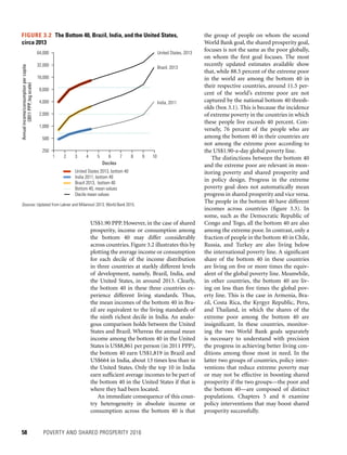 58	 POVERTY AND SHARED PROSPERITY 2016
the group of people on whom the second
World Bank goal, the shared prosperity goal,
focuses is not the same as the poor globally,
on whom the first goal focuses. The most
recently updated estimates available show
that, while 88.5 percent of the extreme poor
in the world are among the bottom 40 in
their respective countries, around 11.5 per-
cent of the world’s extreme poor are not
captured by the national bottom 40 thresh-
olds (box 3.1). This is because the incidence
of extreme poverty in the countries in which
these people live exceeds 40 percent. Con-
versely, 76 percent of the people who are
among the bottom 40 in their countries are
not among the extreme poor according to
the US$1.90-a-day global poverty line.
The distinctions between the bottom 40
and the extreme poor are relevant in mon-
itoring poverty and shared prosperity and
in policy design. Progress in the extreme
poverty goal does not automatically mean
progress in shared prosperity and vice versa.
The people in the bottom 40 have different
incomes across countries (figure 3.3). In
some, such as the Democratic Republic of
Congo and Togo, all the bottom 40 are also
among the extreme poor. In contrast, only a
fraction of people in the bottom 40 in Chile,
Russia, and Turkey are also living below
the international poverty line. A significant
share of the bottom 40 in these countries
are living on five or more times the equiv-
alent of the global poverty line. Meanwhile,
in other countries, the bottom 40 are liv-
ing on less than five times the global pov-
erty line. This is the case in Armenia, Bra-
zil, Costa Rica, the Kyrgyz Republic, Peru,
and Thailand, in which the shares of the
extreme poor among the bottom 40 are
insignificant. In these countries, monitor-
ing the two World Bank goals separately
is necessary to understand with precision
the progress in achieving better living con-
ditions among those most in need. In the
latter two groups of countries, policy inter-
ventions that reduce extreme poverty may
or may not be effective in boosting shared
prosperity if the two groups—the poor and
the bottom 40—are composed of distinct
populations. Chapters 5 and 6 examine
policy interventions that may boost shared
prosperity successfully.
US$1.90 PPP. However, in the case of shared
prosperity, income or consumption among
the bottom 40 may differ considerably
across countries. Figure 3.2 illustrates this by
plotting the average income or consumption
for each decile of the income distribution
in three countries at starkly different levels
of development, namely, Brazil, India, and
the United States, in around 2013. Clearly,
the bottom 40 in these three countries ex-
perience different living standards. Thus,
the mean incomes of the bottom 40 in Bra-
zil are equivalent to the living standards of
the ninth richest decile in India. An analo-
gous comparison holds between the United
States and Brazil. Whereas the annual mean
income among the bottom 40 in the United
States is US$8,861 per person (in 2011 PPP),
the bottom 40 earn US$1,819 in Brazil and
US$664 in India, about 13 times less than in
the United States. Only the top 10 in India
earn sufficient average incomes to be part of
the bottom 40 in the United States if that is
where they had been located.
An immediate consequence of this coun-
try heterogeneity in absolute income or
consumption across the bottom 40 is that
FIGURE 3.2  The Bottom 40, Brazil, India, and the United States,
circa 2013
Sources: Updated from Lakner and Milanovic´ 2013; World Bank 2015.
250
500
1,000
2,000
4,000
8,000
16,000
32,000
64,000
1 2 3 4 5 6 7 8 9 10
United States, 2013
Brazil, 2013
India, 2011
Annualincome/consumptionpercapita
(2011PPP,logscale)
Deciles
United States 2013, bottom 40
India 2011, bottom 40
Brazil 2013, bottom 40
Bottom 40, mean values
Decile mean values
 