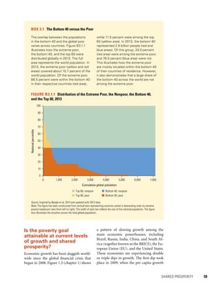 SHARED PROSPERITY 	 59
a pattern of slowing growth among the
main economic powerhouses, including
Brazil, Russia, India, China, and South Af-
rica (together known as the BRICS), the Eu-
ropean Union (EU), and the United States.
These economies are experiencing double
or triple dips in growth. The first dip took
place in 2009, when the per capita growth
Is the poverty goal
attainable at current levels
of growth and shared
prosperity?
Economic growth has been sluggish world-
wide since the global financial crisis that
began in 2008. Figure 1.3 (chapter 1) shows
FIGURE B3.1.1  Distribution of the Extreme Poor, the Nonpoor, the Bottom 40,
and the Top 60, 2013
Source: Inspired by Beegle et al. 2014 and updated with 2013 data.
Note: The figure has been constructed from vertical bars representing countries sorted in descending order by extreme
poverty headcount ratio (from left to right). The width of each bar reflects the size of the national population. The figure
thus illustrates the situation across the total global population.
BOX 3.1  The Bottom 40 versus the Poor
The overlap between the populations
in the bottom 40 and the global poor
varies across countries. Figure B3.1.1
illustrates how the extreme poor,
the bottom 40, and the top 60 were
distributed globally in 2013. The full
area represents the world population. In
2013, the extreme poor (yellow and red
areas) covered about 10.7 percent of the
world population. Of the extreme poor,
88.5 percent were within the bottom 40
in their respective countries (red area),
while 11.5 percent were among the top
60 (yellow area). In 2013, the bottom 40
represented 2.9 billion people (red and
blue areas). Of this group, 24.0 percent
(red area) were among the extreme poor,
and 76.0 percent (blue area) were not.
This illustrates how the extreme poor
are mostly situated within the bottom 40
of their countries of residence. However,
it also demonstrates that a large share of
the bottom 40 across the world are not
among the extreme poor.
Nationalpercentile
0
10
20
30
40
50
60
70
80
90
0 1,000 2,000 3,000 4,000 5,000 6,000 7,000
Cumulative global polulation
Top 60, nonpoor
Top 60, poor
Bottom 40, nonpoor
Bottom 40, poor
100
 