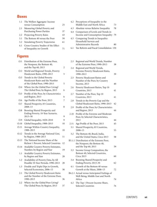 CONTENTS 	 vii
	 1.1	 The Welfare Aggregate: Income
versus Consumption	 25
	 2.1	 Measuring Global Poverty and
Purchasing Power Parities	 37
	 2.2	 Projecting Poverty Rates	 43
	 3.1	 The Bottom 40 versus the Poor	 59
	 3.2	 Simulating Poverty Trajectories	 61
	 4.1	 Cross-Country Studies of the Effect
of Inequality on Growth	 71
	 O.1	 Distribution of the Extreme Poor,
the Nonpoor, the Bottom 40,
and the Top 60, 2013	 2
	 O.2	 World and Regional Trends, Poverty
Headcount Ratio, 1990–2013	 5
	 O.3	 Trends in the Global Poverty
Headcount Ratio and the Number
of the Global Poor, 1990–2013	 5
	 O.4	 Where Are the Global Poor Living?
The Global Poor, by Region, 2013	 6
	 O.5	 Profile of the Poor, by Characteristics
and Region, 2013	 6
	 O.6	 Age Profile of the Poor, 2013	 7
	 O.7	 Shared Prosperity, 83 Countries,
2008–13	8
	 O.8	 Boosting Shared Prosperity and
Ending Poverty, 10-Year Scenario,
2013–30	9
	 O.9	 Global Inequality, 1820–2010	 9
	O.10	 Global Inequality, 1988–2013	 10
	O.11	 Average Within-Country Inequality,
1988–2013	10
	O.12	 Trends in the Average National Gini,
by Region, 1988–2013	 11
	O.13	 The National Income Share of the
Richest 1 Percent, Selected Countries	 12
	O.14	 Available Country Poverty Estimates,
Number, by Region and Year	 19
	 1.1	 Available Country Poverty Estimates,
by Region and Year	 28
	 1.2	 Availability of Poverty Data, by All
Possible 10-Year Periods, 1990–2013	 28
	 1.3	 Double and Triple Dips in Growth,
Selected Economies, 2006–15	 30
	 2.1	 The Global Poverty Headcount Ratio
and the Number of the Extreme Poor,
1990–2013	36
	 2.2	 Where Are the Global Poor Living?
The Global Poor, by Region, 2013	 37
	 4.2	 Perceptions of Inequality in the
Middle East and North Africa	 73
	 4.3	 Absolute versus Relative Inequality	 78
	 4.4	 Comparison of Levels and Trends in
Income and Consumption Inequality	 79
	 4.5	 Comparing Trends in Inequality:
Household Surveys and
Administrative Records	 80
	 6.1	 Tax Reform and Fiscal Consolidation	 150
	 2.3	 Regional and World Trends, Number
of the Extreme Poor, 1990–2013	 38
	 2.4	 Regional and World Trends,
Extreme Poverty Headcount Ratio,
1990–2013	39
	 2.5	 Poverty Headcount Ratios and
Number of the Poor, by Country
Income, 2013	 40
	 2.6	 Poverty Headcount Ratios, Top 10
Countries, 2013	 41
	 2.7	 Number of the Poor, Top 10
Countries, 2013	 41
	 2.8	 Trends in the Poverty Gap and the
Global Headcount Ratio, 1990–2013	 42
	 2.9	 Profile of the Poor, by Characteristics
and Region, 2013	 44
	2.10	 Profile of the Extreme and Moderate
Poor, by Selected Characteristics,
2013	44
	2.11	 Age Profile of the Poor, 2013	 45
	 3.1	 Shared Prosperity, 83 Countries,
2008–13	55
	 3.2	 The Bottom 40, Brazil, India,
and the United States, Circa 2013	 58
	B3.1.1	 Distribution of the Extreme Poor,
the Nonpoor, the Bottom 40,
and the Top 60, 2013	 59
	 3.3	 Income Group Composition, the
Bottom 40, Selected Countries,
Circa 2013	 60
	 3.4	 Boosting Shared Prosperity and
Ending Poverty, 2013–30	 62
	 4.1	 Growth of the Bottom 40 versus
Growth at the Mean, 2008–13	 72
B4.2.1	 Actual versus Anticipated Feelings of
Well-Being, Middle East and North
Africa	74
	 4.2	 The Top 1 Percent Income Share,
Selected Countries	 76
Boxes
Figures
 