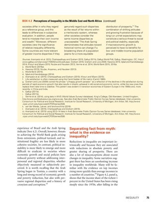 INEQUALITY 	 75
experience of Brazil and the Arab Spring
indicate (box 4.2). Overall, however, threats
to achieving the World Bank goals arising
from extremism, political turmoil, and in-
stitutional fragility are less likely in more
cohesive societies. In contrast, political in-
stability is more likely to emerge and more
difficult to eradicate in societies where
economic growth and social policies have
reduced poverty without addressing inter-
personal and regional disparities, whether
objectively measured or subjectively per-
ceived. It is worth recalling that the Arab
Spring began in Tunisia, a country with a
long and strong record of economic growth
and poverty reduction, but also with per-
vasive regional disparities and a history of
cronyism and corruption.18
Separating fact from myth:
what is the evidence on
inequality?
Reductions in inequality are important in-
trinsically and because they are associated
with reductions in absolute poverty and
greater sharing of prosperity. There are
also a lot of misconceptions about recent
changes in inequality. Some narratives sug-
gest there has been an unrelenting increase
in inequality worldwide. Many will be fa-
miliar with the evidence on top incomes
rising more quickly than average incomes in
a number of countries.19
Figure 4.2, panel a,
shows that the income share of the richest 1
percent in the United States has been rising
steeply since the 1970s, after falling in the
BOX 4.2  Perceptions of Inequality in the Middle East and North Africa  (continued)
societies differ in who they regard
as a reference group, and this
leads to differences in subjective
evaluation. In addition, people
tend to misstate their own income
and wealth.k
Moreover, different
societies view the significance
of relative inequality differently.
Some countries are more tolerant
of greater income disparities if they
genuinely regard such disparities
as the result of fair returns within
a meritocratic system, whereas
other societies consider the
same income disparities as
unacceptable.l
The Arab Spring
demonstrates that attitudes toward
historical norms can change if a
broadening share of a population
yearns for a more equitable
distribution of prosperity.m
The
combination of shifting attitudes
and growing frustration because of
long-run unmet expectations may
constitute a serious threat to social
and political stability, especially
if macroeconomic growth is
perceived to have no benefits for
low- and middle-income population
groups.
Sources: Arampatzi et al. 2015; Chattopadhyay and Graham 2015; Gallup 2011b; Gallup World Poll, Gallup, Washington, DC, http://
www.gallup.com/services/170945/world-poll.aspx; Graham 2016; Graham and Lora 2009; Hassine 2015; Iqbal and Kiendrebeogo
2014; Khouri and Myers 2015; Ncube and Hausken 2013; Verme et al. 2014; World Bank 2015, 2016a.
a.	 World Bank (2016a).
b.	 Hassine (2015); Ncube, Anyanwu, and Hausken (2013).
c.	 World Bank (2015).
d.	 Iqbal and Kiendrebeogo (2014).
e.	 Arampatzi et al. (2015); Chattopadhyay and Graham (2015); Khouri and Myers (2015).
f.	 Life satisfaction is often measured using the Cantril ladder of life metric (Cantril 1965).
g.	 Graham and Lora (2009) coined the phrase “unhappy growth paradox” as a reflection of the declines in life satisfaction during
periods of rapid economic growth that also results in drastic upheaval in old social and economic norms, while the new ones that
replace them take time to stabilize. This pattern was evident in transition economies of Eastern Europe in the 1990s and, more
recently, in China and India.
h.	 Gallup (2011b).
i.	 Gallup (2011b).
j.	 Verme et al. (2014), using data in WVS (World Values Survey) (database), King’s College, Old Aberdeen, United Kingdom,
http://www.worldvaluessurvey.org/wvs.jsp. See also Arab Barometer Public Opinion Survey Series (database), Inter-university
Consortium for Political and Social Research, Institute for Social Research, University of Michigan, Ann Arbor, MI, http://www
.icpsr.umich.edu/icpsrweb/ICPSR/series/508.
k.	 van der Weide, Lakner, and Ianchovichina (2016).
l.	 Arampatzi et al. (2015); Chattopadhyay and Graham (2015).
m.	Arampatzi et al. (2015) using 2012–14 data in Arab Barometer Public Opinion Survey Series (database), Inter-university
Consortium for Political and Social Research, Institute for Social Research, University of Michigan, Ann Arbor, MI, http://www
.icpsr.umich.edu/icpsrweb/ICPSR/series/508.
 