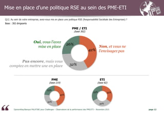 OpinionWay/Banque PALATINE pour Challenges – Observatoire de la performance des PME/ETI – Novembre 2015 page 12
Mise en pl...