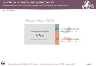 OpinionWay/Banque PALATINE pour i>TELE-Challenges – Observatoire de la performance des PME/ETI – Septembre 2014 page 10 
Q...