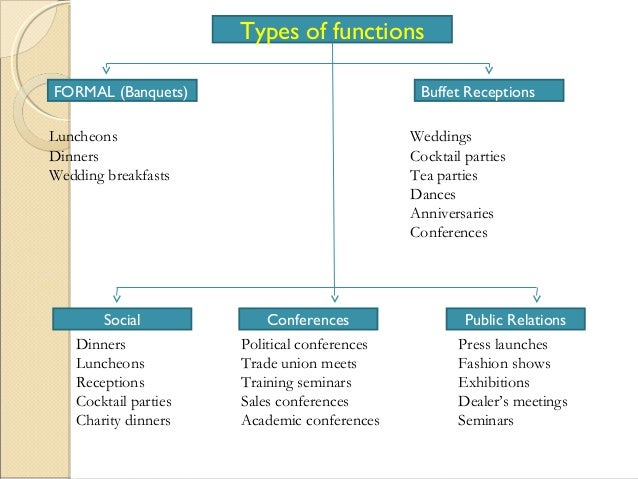 Types Of Fashion Shows Pdf Types Of Fashion Shows Pdf