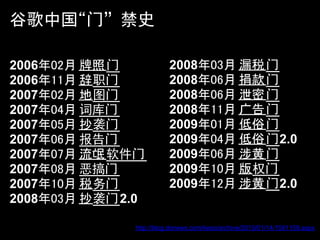 谷歌中国“门”禁史

2006年02月 牌照 门            2008年03月 漏税 门
2006年11月 辞职门             2008年06月 捐款 门
2007年02月 地图门             2008年06月 泄密 门
2007年04月 词库门             2008年11月 广告 门
2007年05月 抄袭门             2009年01月 低俗 门
2007年06月 报告门             2009年04月 低俗 门2.0
2007年07月 流氓 软件门          2009年06月 涉黄 门
2007年08月 恶搞门             2009年10月 版权门
2007年10月 税务门             2009年12月 涉黄 门2.0
2008年03月 抄袭门 2.0

              http://blog.donews.com/keso/archive/2010/01/14/1581159.aspx
 