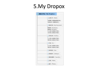 5.My Dropox
 