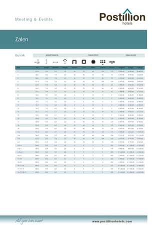 Meeting & Events




Zalen

Bunnik                   AFMETINGEN                                  CAPACITEIT                                    ZAALHUUR




Zaal           m2      Lengte   Breedte   Hoogte   U-shape   Carre      Blok      Cabaret   Theater   1 dagdeel     2 dagd.      3 dagd.

 1             137,0    13,0     10,6      2,8       50       55         55         135      175      € 550,00      € 785,00     € 995,00

 2             80,6     10,2      7,9      2,9       30       35         35         50        75      € 315,00      € 475,00     € 625,00

 3             80,6     10,2      7,9      2,9       30       35         35         50        75      € 315,00      € 475,00     € 625,00

 4             121,0    11,0      5,8      3,0       40       45         45         100      120      € 475,00      € 675,00     € 850,00

 5             63,8     11,0      5,8      3,0       30       35         35         40        65      € 295,00      € 425,00     € 525,00

 6             63,8     11,0      5,8      3,0       30       35         35         40        65      € 295,00      € 425,00     € 525,00

 7             54,5     10,9      5,0      3,0       25       30         30         35        55      € 295,00      € 425,00     € 525,00

 8             45,0     9,5       5,0      2,8        X        X         10          X         X      € 225,00      € 345,00     € 395,00

 9             33,3     7,4       4,5      2,8        X        X         10          X         X      € 205,00      € 325,00     € 395,00

 10            33,3     7,4       4,5      2,8        X        X         10          X         X      € 205,00      € 325,00     € 395,00

 11            33,3     7,4       4,5      2,8        X        X         10          X         X      € 205,00      € 325,00     € 395,00

 12            33,3     7,4       4,5      2,8        X        X         10          X         X      € 205,00      € 325,00     € 395,00

 14            65,7     9,0       7,3      2,8       30       35         35         40        65      € 295,00      € 425,00     € 525,00

 15            53,5     10,5      5,1      2,7        X        X         10          X         X      € 225,00      € 345,00     € 395,00

 16            100,0    12,5      8,0      2,8       35       40         40         75       125      € 425,00      € 575,00     € 750,00

 17            100,0    12,5      8,0      2,8       35       40         40         75       125      € 425,00      € 575,00     € 750,00

 18            100,0    12,5      8,0      2,8       35       40         40         75       125      € 425,00      € 575,00     € 750,00

 19            100,0    12,5      8,0      2,8       35       40         40         75       125      € 425,00      € 575,00     € 750,00

 2+3           161,0    20,4      7,9      2,8       50       55         55         135      175      € 595,00      € 875,00     € 1.050,00

 4+5           184,0    22,0      5,8      2,8       55       60         60         145      200      € 725,00      € 975,00     € 1.125,00

 5+6           127,0    22,0      5,8      2,8       40       45         45         100      125      € 575,00      € 775,00     € 925,00

 6+7           109,5    21,9      5,8      2,8       35       40         40         75       100      € 575,00      € 775,00     € 925,00

 4+5+6         248,6    33,0      5,8      2,8        X        X         X           X       250      € 975,00      € 1.350,00   € 1.575,00

 5+6+7         164,5    32,9      5,0      2,8        X        X         X           X       175      € 595,00      € 875,00     € 1.050,00

 4+5+6+7       300,0    43,9      5,0      2,8        X        X         X           X       300      € 1.050,00    € 1.525,00   € 1.825,00

 16+17         200,0    25,0      8,0      5,0        X        X         X           X       250      € 795,00      € 1.050,00   € 1.350,00

 17+18         200,0    25,0      8,0      5,0        X        X         X           X       250      € 795,00      € 1.050,00   € 1.350,00

 18+19         200,0    25,0      8,0      5,0        X        X         X           X       250      € 795,00      € 1.050,00   € 1.350,00

 16+17+18      300,0    37,5      8,0      5,0        X        X         X           X       375      € 1.050,00    € 1.525,00   € 1.825,00

 17+18+19      300,0    37,5      8,0      5,0        X        X         X           X       375      € 1.050,00    € 1.525,00   € 1.825,00

 16+17+18+19   400,0    50,0      8,0      5,0        X        X         X           X       500      € 1.425,00    € 1.850,00   € 2.275,00




                                                                         www.postillionhotels.com
 