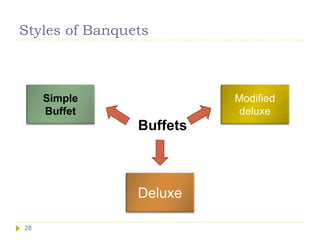 Styles of Banquets
28
Simple
Buffet
Modified
deluxe
Deluxe
Buffets
 