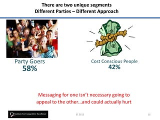 There are two unique segments
       Different Parties – Different Approach




Party Goers                       Cost Conscious People
  58%                                    42%


        Messaging for one isn’t necessary going to
       appeal to the other…and could actually hurt

                         © 2011                           10
 