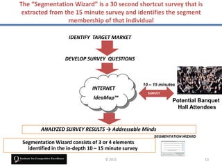 The “Segmentation Wizard” is a 30 second shortcut survey that is
 extracted from the 15 minute survey and identifies the segment
                 membership of that individual

                       IDENTIFY TARGET MARKET


                      DEVELOP SURVEY QUESTIONS



                                                      10 – 15 minutes
                               INTERNET
                SUY                                     SURVEY
                               IdeaMap™
                                                                                                       Potential Banquet
                                                                                                         Hall Attendees


         ANALYZED SURVEY RESULTS → Addressable Minds
                                                           SEGMENTATION WIZARD
 Segmentation Wizard consists of 3 or 4 elements                 No more paper mail – we will send you copies of statements by secure e-mail



                                                                  Securely manage your account by PDA, Internet of automated telephone




   identified in the in-depth 10 – 15 minute survey              Our banks customer services reps will help browse & use our on-line services



                                                                 Manage all your banking needs with a state of the art kiosk and be confident
                                                                                   that live help is available if you need it




                                    © 2011                                                                                                      13
 