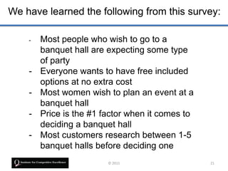 We have learned the following from this survey:

    -   Most people who wish to go to a
        banquet hall are expecting some type
        of party
    -   Everyone wants to have free included
        options at no extra cost
    -   Most women wish to plan an event at a
        banquet hall
    -   Price is the #1 factor when it comes to
        deciding a banquet hall
    -   Most customers research between 1-5
        banquet halls before deciding one
                         © 2011                   21
 
