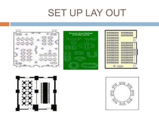 banqueting.ppt