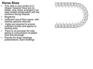 Horse Shoe
• This style is very similar to U
Shape, however there are no
tables, only chairs arranged in an
open ended configuration with the
audience facing inwards.
• Negatives:
• Inefficient use of floor space, with
seating capacity reduced.
• Aisles are required to ensure
sufficient access and egress to
seating area.
• There is no provision for note
taking or consumption of plated
food and beverage.
• Popular for large meetings,
presentations, team briefings
 