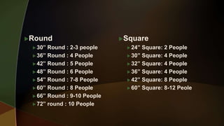 Square
 24” Square: 2 People
 30” Square: 4 People
 32” Square: 4 People
 36” Square: 4 People
 42” Square: 8 People
 60” Square: 8-12 Peole
Round
 30” Round : 2-3 people
 36” Round : 4 People
 42” Round : 5 People
 48” Round : 6 People
 54” Round : 7-8 People
 60” Round : 8 People
 66” Round : 9-10 People
 72” round : 10 People
 