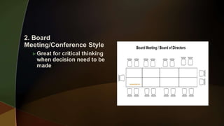 2. Board
Meeting/Conference Style
 Great for critical thinking
when decision need to be
made
 