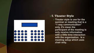 5. Theater Style
 Theater style is use for the
seminar or meeting that is a
“1 way communication”
only, it's mean the
participant of the meeting is
only receive information
with a little time interaction
with the organization. Is a
meeting setup which uses
chair only.
 