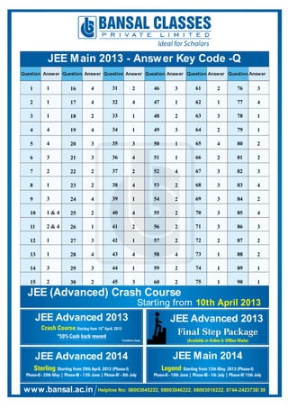 JEE Main 2013 - Answer Key Code -Q
Question QuestionQuestionQuestionQuestionQuestionAnswer AnswerAnswerAnswerAnswerAnswer
Helpline No: 08003045222, 08003046222, 08003018222, 0744-2423738/ 39www.bansal.ac.in
JEE (Advanced) Crash Course
Starting from 10th April 2013
JEE Advanced 2013JEE Advanced 2013
JEE Advanced 2014 JEE Main 2014
Final Step PackageFinal Step Package
(Available in Online & Offline Mode)
Crash Course Starting from 10 April, 2013
th
*50%Cash back reward
*Conditions Apply
Sterling Starting from 29 April, 2013 (Phase-I)th
Phase-II - 20th May | Phase-III - 17th June | Phase-IV - 8th July
Legend Starting from 13 May, 2013 (Phase-I)th
Phase-II - 10th June | Phase-III - 1th July | Phase-IV 15th July
1
2
3
4
5
6
7
8
9
10
11
12
13
14
15
16
17
18
19
20
21
22
23
24
25
26
27
28
29
30
31
32
33
34
35
36
37
38
39
40
41
42
43
44
45
46
47
48
49
50
51
52
53
54
55
56
57
58
59
60
61
62
63
64
65
66
67
68
69
70
71
72
73
74
75
76
77
78
79
80
81
82
83
84
85
86
87
88
89
90
1
1
1
4
4
3
2
1
3
1 & 4
2 & 4
1
1
3
2
4
4
2
4
3
3
2
2
4
2
1
3
4
3
2
2
4
1
1
3
4
2
4
1
4
2
1
4
1
3
3
1
2
3
1
1
4
2
2
2
2
2
4
2
2
2
1
3
2
4
2
3
3
3
3
3
2
1
1
1
3
4
1
1
2
2
3
4
2
4
3
2
2
1
1
 