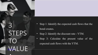 3
STEPS
TO
VALUE
? Step 1: Identify the expected cash flows that the
bond creates. ?
? Step 2: Identify the discount rate - YTM. ?
? Step 3: Calculate the present value of the
expected cash flows with the YTM. ?
 