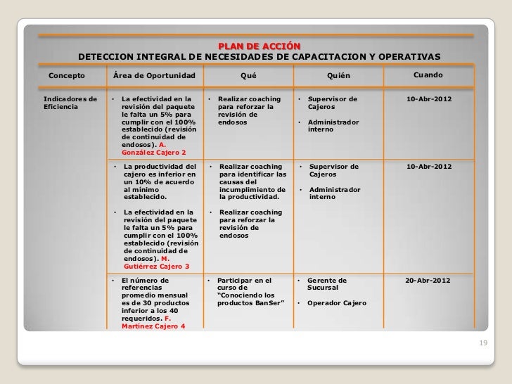 Diagnostico De Necesidades De Capacitacion Ejemplo es.slideshare.net
