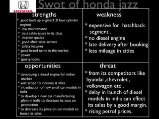 Swot of honda jazz
          strengths                              weakness
* good built up engine(1.2l four cylinder
  engine)                                   * expensive for hatchback
 * low maintenance
 * best cabin space in its class               segment .
 * interior quality                         * no diesel engine
 * good after sales service
 * safety features                          * late delivery after booking
 * good brand name in the market            * less mileage in cities
 * power
 * sporty looks
     opportunities                                threat
* developing a diesel engine for indian     * from its competitors like
   market                                    hyundai ,chevrolet ,
* vast scope to increase it sales
* introduction of new small car models in    volkswagon etc .
 india                                      * delay in launch of diesel
* to develop a new car manufacturing
   plant in india to decrease its cost on     models in india can effect
   production                                 its sales by a good margin.
* to decrease its price on car models to
 boost its sales.                           * rising petrol prices.
 