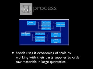 process




• honda uses it economies of scale by
  working with their parts supplier to order
  raw materials in large quantaties .
 