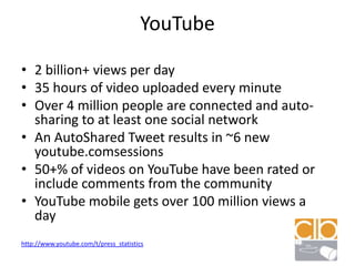 YouTube2 billion+ views per day35 hours of video uploaded every minuteOver 4 million people are connected and auto-sharing to at least one social networkAn AutoShared Tweet results in ~6 new youtube.comsessions50+% of videos on YouTube have been rated or include comments from the communityYouTube mobile gets over 100 million views a   day http://www.youtube.com/t/press_statistics
