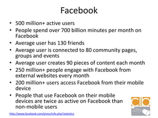 Facebook500 million+ active usersPeople spend over 700 billion minutes per month on FacebookAverage user has 130 friendsAverage user is connected to 80 community pages, groups and eventsAverage user creates 90 pieces of content each month250 million+ people engage with Facebook from external websites every month200 million+ users access Facebook from their mobile devicePeople that use Facebook on their mobile             devices are twice as active on Facebook than           non-mobile usershttp://www.facebook.com/press/info.php?statistics