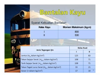 Materi Jalan Rell tentang bantalan jalan rell | PPTX
