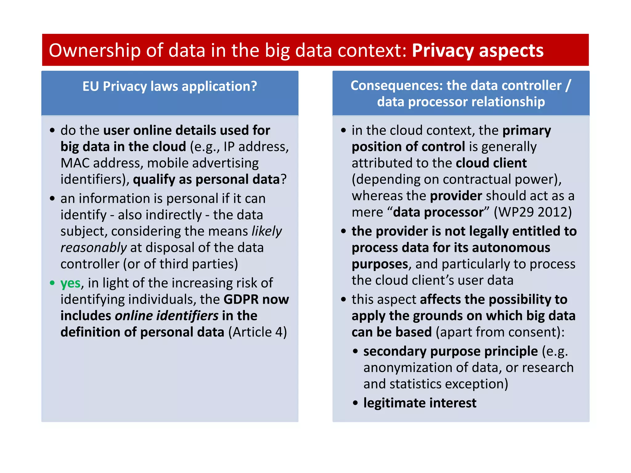 Ownership of data in the big data context: Privacy aspects
EU Privacy laws application?
• do the user online details used for
big data in the cloud (e.g., IP address,
MAC address, mobile advertising
identifiers), qualify as personal data?
• an information is personal if it can
identify - also indirectly - the data
subject, considering the means likely
reasonably at disposal of the data
controller (or of third parties)
• yes, in light of the increasing risk of
identifying individuals, the GDPR now
includes online identifiers in the
definition of personal data (Article 4)
Consequences: the data controller /
data processor relationship
• in the cloud context, the primary
position of control is generally
attributed to the cloud client
(depending on contractual power),
whereas the provider should act as a
mere “data processor” (WP29 2012)
• the provider is not legally entitled to
process data for its autonomous
purposes, and particularly to process
the cloud client’s user data
• this aspect affects the possibility to
apply the grounds on which big data
can be based (apart from consent):
• secondary purpose principle (e.g.
anonymization of data, or research
and statistics exception)
• legitimate interest
 