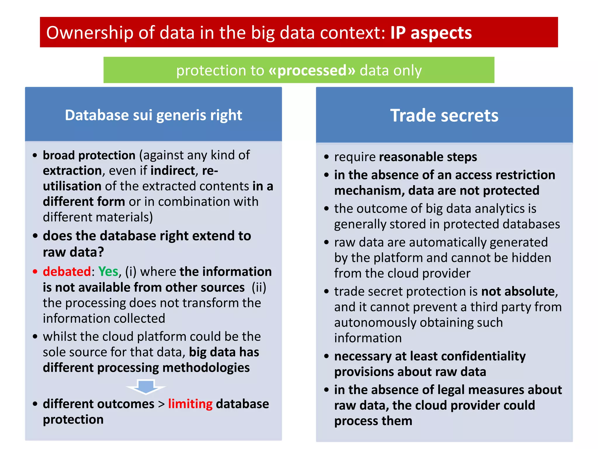 Ownership of data in the big data context: IP aspects
Database sui generis right
• broad protection (against any kind of
extraction, even if indirect, re-
utilisation of the extracted contents in a
different form or in combination with
different materials)
• does the database right extend to
raw data?
• debated: Yes, (i) where the information
is not available from other sources (ii)
the processing does not transform the
information collected
• whilst the cloud platform could be the
sole source for that data, big data has
different processing methodologies
• different outcomes > limiting database
protection
Trade secrets
• require reasonable steps
• in the absence of an access restriction
mechanism, data are not protected
• the outcome of big data analytics is
generally stored in protected databases
• raw data are automatically generated
by the platform and cannot be hidden
from the cloud provider
• trade secret protection is not absolute,
and it cannot prevent a third party from
autonomously obtaining such
information
• necessary at least confidentiality
provisions about raw data
• in the absence of legal measures about
raw data, the cloud provider could
process them
protection to «processed» data only
 