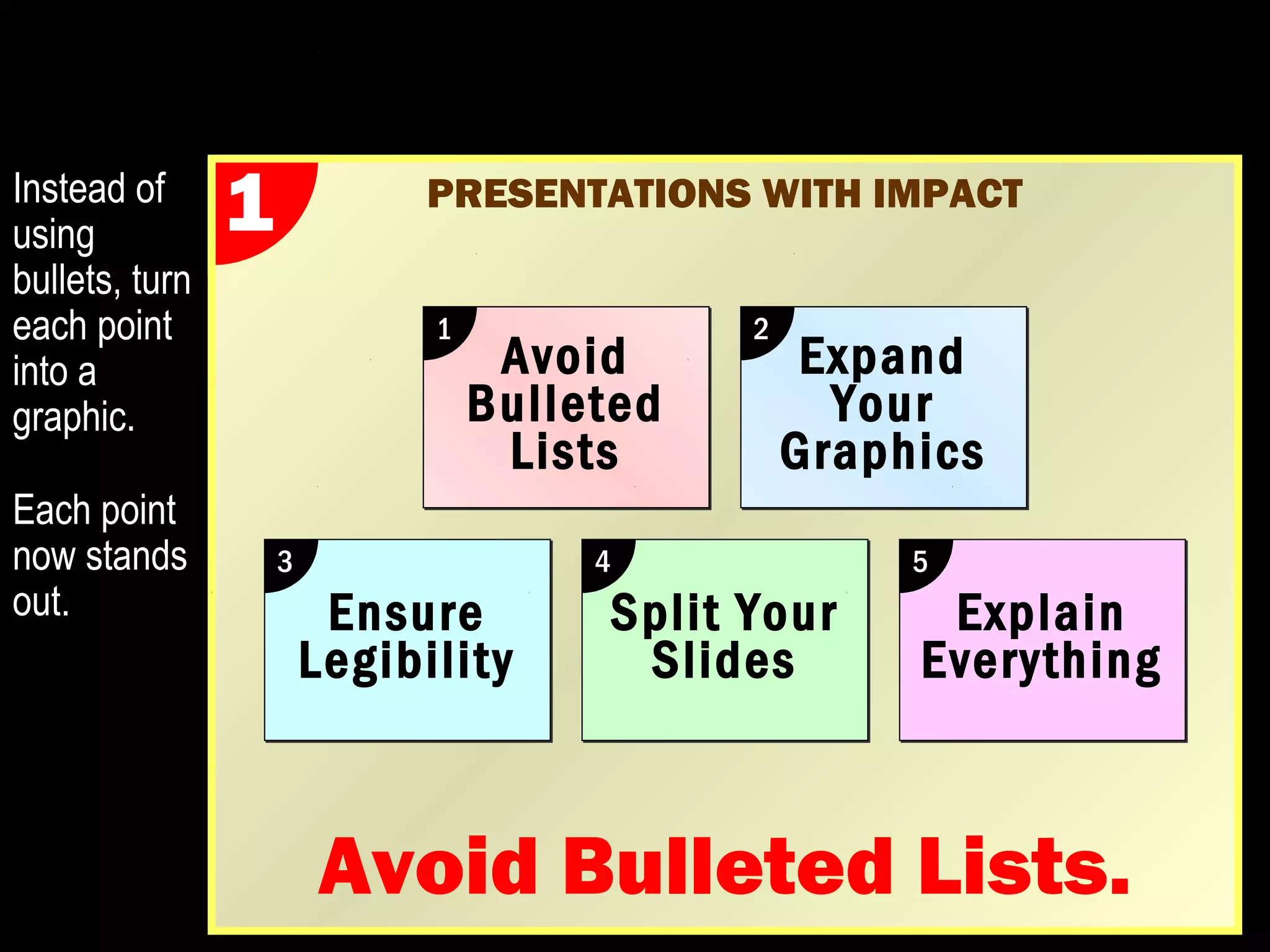 PRESENTATIONS WITH IMPACT 
Avoid 
Bulleted 
Lists 
1 Expand 
Your 
Graphics 
2 
Ensure 
Legibility 
3 
4 
Split Your 
Slides 
Avoid Bulleted Lists. 
Instead of 1 
using 
bullets, turn 
each point 
into a 
graphic. 
 