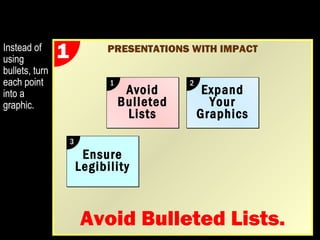 PRESENTATIONS WITH IMPACT 
Avoid 
Bulleted 
Lists 
1 Expand 
Your 
Graphics 
2 
Avoid Bulleted Lists. 
Instead of 1 
using 
bullets, turn 
each point 
into a 
graphic. 
 