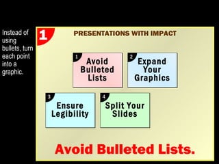 Avoid 
Bulleted 
Lists 
1 Expand 
Your 
Graphics 
2 
Ensure 
Legibility 
3 
PRESENTATIONS WITH IMPACT 
Avoid Bulleted Lists. 
Instead of 1 
using 
bullets, turn 
each point 
into a 
graphic. 
 
