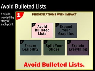 PRESENTATIONS WITH IMPACT 
Avoid 
bullets 
Expand your 
graphics 
legibility 
Split your 
slides 
Explain 
everything 
Avoid 
Bulleted 
Lists 
1 Expand 
Your 
Graphics 
2 
Ensure 
Legibility 
3 
4 
Split Your 
Slides 
5 
Explain 
Everything 
Avoid Bulleted Lists. 
Instead of 1 
using 
bullets, turn 
each point 
into a 
graphic. 
Each point 
now stands 
out. 
 