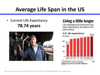 Average Life Span in the US 
• Current Life Expectancy 
78.74 years 
http://i.dailymail.co.uk/i/pix/2013/01/09/article-2259763-16D65AD6000005DC-767_306x423.jpg 
 