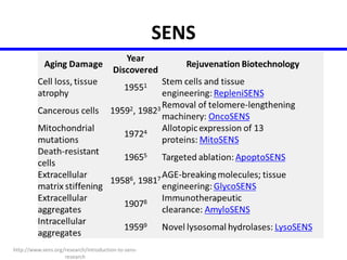 SENS 
http://www.sens.org/research/introduction-to-sens-research 
 