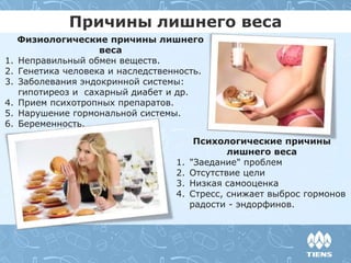 Причины лишнего веса
Физиологические причины лишнего
веса
1. Неправильный обмен веществ.
2. Генетика человека и наследственность.
3. Заболевания эндокринной системы:
гипотиреоз и сахарный диабет и др.
4. Прием психотропных препаратов.
5. Нарушение гормональной системы.
6. Беременность.
Психологические причины
лишнего веса
1. "Заедание" проблем
2. Отсутствие цели
3. Низкая самооценка
4. Стресс, снижает выброс гормонов
радости - эндорфинов.
 