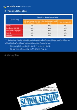 3. Tiêu chí xét học bổng
*** Trường hợp nhiều hồ sơ học bổng có cùng điểm dẫn đến vượt số lượng suất học bổng cho
phép, Hội đồng học bổng sẽ xét thêm tiêu chí phụ theo thứ tự sau:
- Điểm trung bình học tập năm lớp 10, 11 và học kỳ 1 lớp 12.
- Xếp loại hạnh kiểm năm lớp 10, 11 và học kỳ 1 lớp 12.
4. Các quy định
- Học bổng được xét cấp cho thí sinh trúng tuyển vào trường, thỏa các tiêu chí
xét cấp học bổng theo thang điểm từ cao xuống đến khi hết số suất học bổng đã
công bố. Thứ tự xét học bổng ưu tiên lần lượt theo hồ sơ dự tuyển học bổng đợt
1, đợt 2 và đợt 3.
- Khi hồ sơ dự tuyển vào một loại học bổng không đạt yêu cầu, trường sẽ xét cấp
loại học bổng khác phù hợp nếu còn suất học bổng.
- Sinh viên được nhận học bổng khi đăng ký nhập học đúng thời gian quy định.
Học bổng được cấp theo hình thức khấu trừ vào học phí, không có giá trị chuyển
đổi cho người khác và không chuyển đổi thành tiền mặt.
- Khi nhập học sinh viên được chọn một trong hai hình thức nhận học bổng: (1)
khấu trừ giá trị học bổng đến khi hết hoặc (2) khấu trừ giá trị % học bổng theo
từng năm học.
20 CHUYÊNĐỀHOASEN -THÁNG 07/2016
 