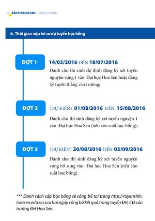 6. Thời gian nộp hồ sơ dự tuyển học bổng
ĐỢT 1 14/03/2016 ĐẾN 18/07/2016
Dành cho thí sinh dự định đăng ký xét tuyển
nguyện vọng 1 vào Đại học Hoa Sen hoặc đăng
ký tuyển thẳng vào trường;
ĐỢT 2 (DỰ KIẾN) 01/08/2016 ĐẾN 15/08/2016
Dành cho thí sinh đăng ký xét tuyển nguyện 1
vào Đại học Hoa Sen (nếu còn suất học bổng);
ĐỢT 3 (DỰKIẾN) 20/08/2016 ĐẾN 05/09/2016
Dành cho thí sinh đăng ký xét tuyển nguyện
vọng bổ sung vào Đại học Hoa Sen (nếu còn
suất học bổng).
*** Danh sách cấp học bổng sẽ công bố tại trang http://tuyensinh.
hoasen.edu.vn sau hai ngày công bố kết quả trúng tuyển ĐH, CĐ của
trường ĐH Hoa Sen.
22 BẢNTINHOASEN -THÁNG 07/2016
 