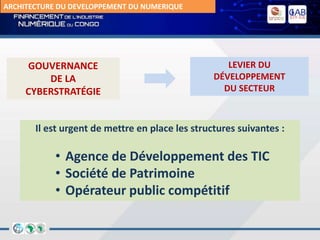 Il est urgent de mettre en place les structures suivantes :
• Agence de Développement des TIC
• Société de Patrimoine
• Opérateur public compétitif
GOUVERNANCE
DE LA
CYBERSTRATÉGIE
LEVIER DU
DÉVELOPPEMENT
DU SECTEUR
ARCHITECTURE DU DEVELOPPEMENT DU NUMERIQUE
 
